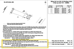 Hình ảnh Đất xuân tự 2, mặt tiền quốc lộ 1A cách biển 100m giá 5,7 tr/m2 thuộc khu kinh tế vân phong, khánh hòa